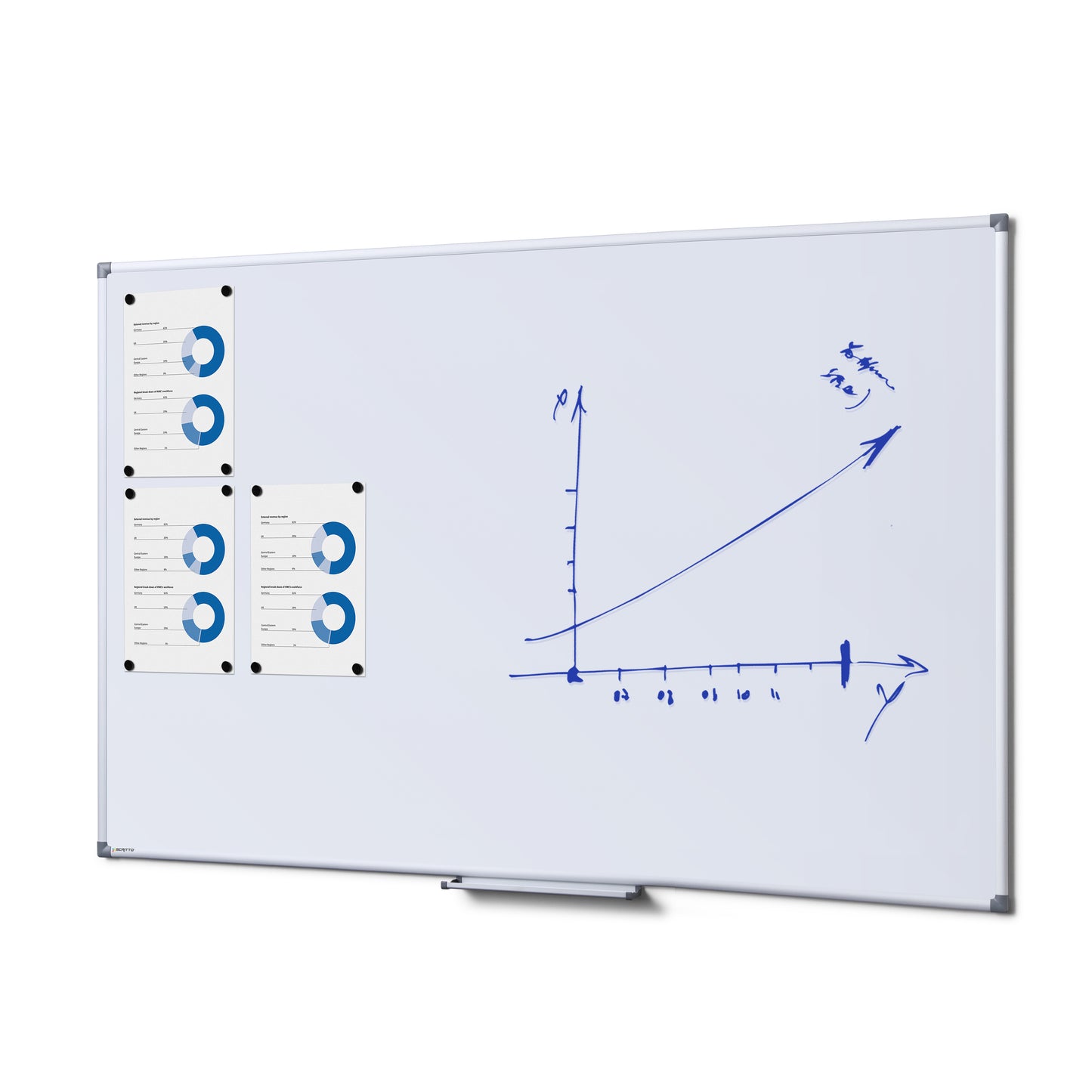 Scritto® Whiteboard Budget