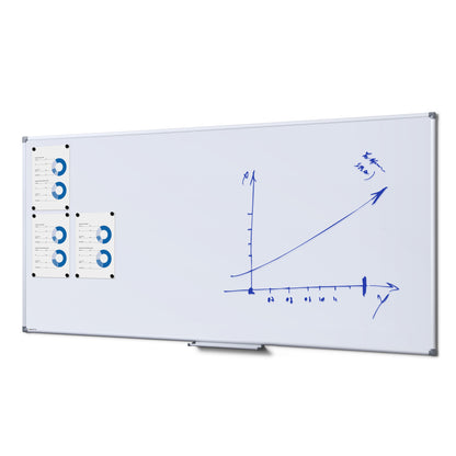 Scritto® Whiteboard Budget