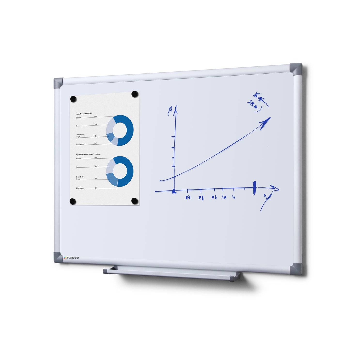 Scritto® Whiteboard Budget