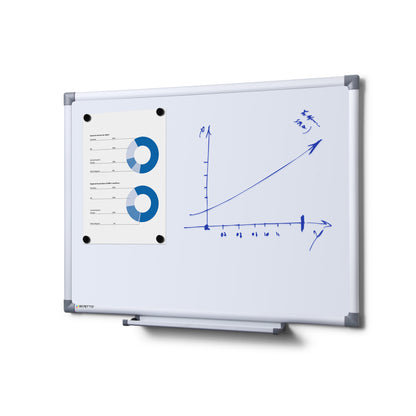 Scritto® Whiteboard Budget