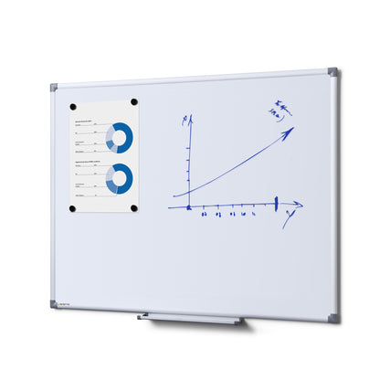 Scritto® Whiteboard Budget